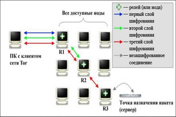 Кракен интернет площадка